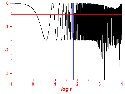 Survival probability log